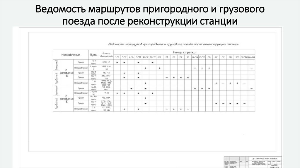 Ведомость маршрутов пригородного и грузового поезда после реконструкции станции
