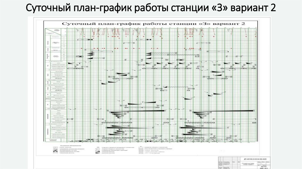 Суточный план-график работы станции «З» вариант 2