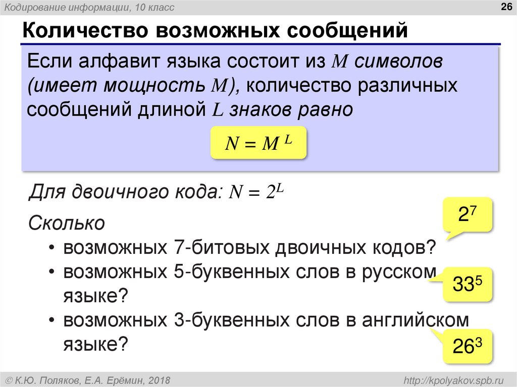 Количество возможных сообщений