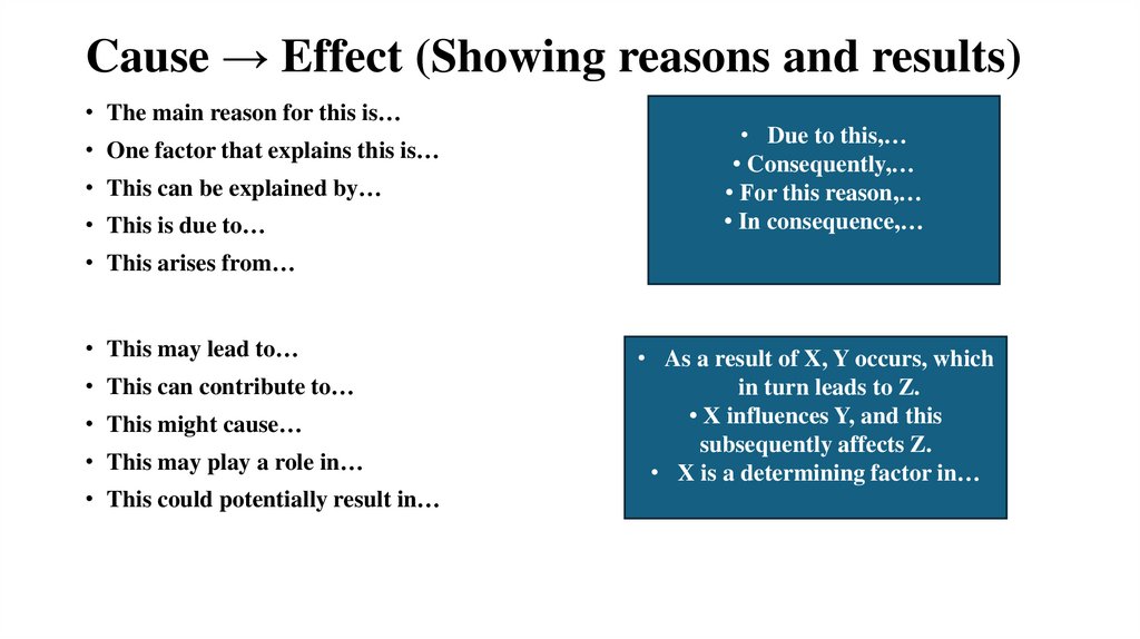 Cause → Effect (Showing reasons and results)