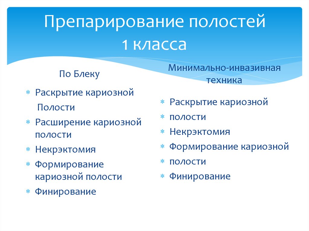 Препарирование полостей 1 класса