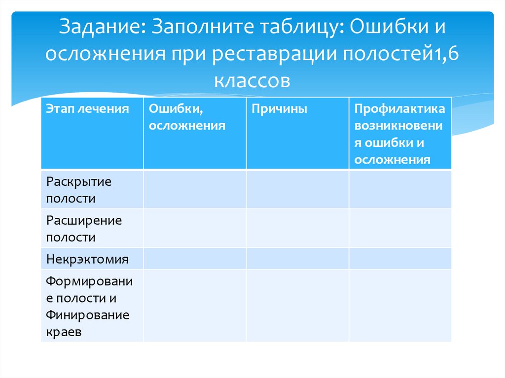 Задание: Заполните таблицу: Ошибки и осложнения при реставрации полостей1,6 классов