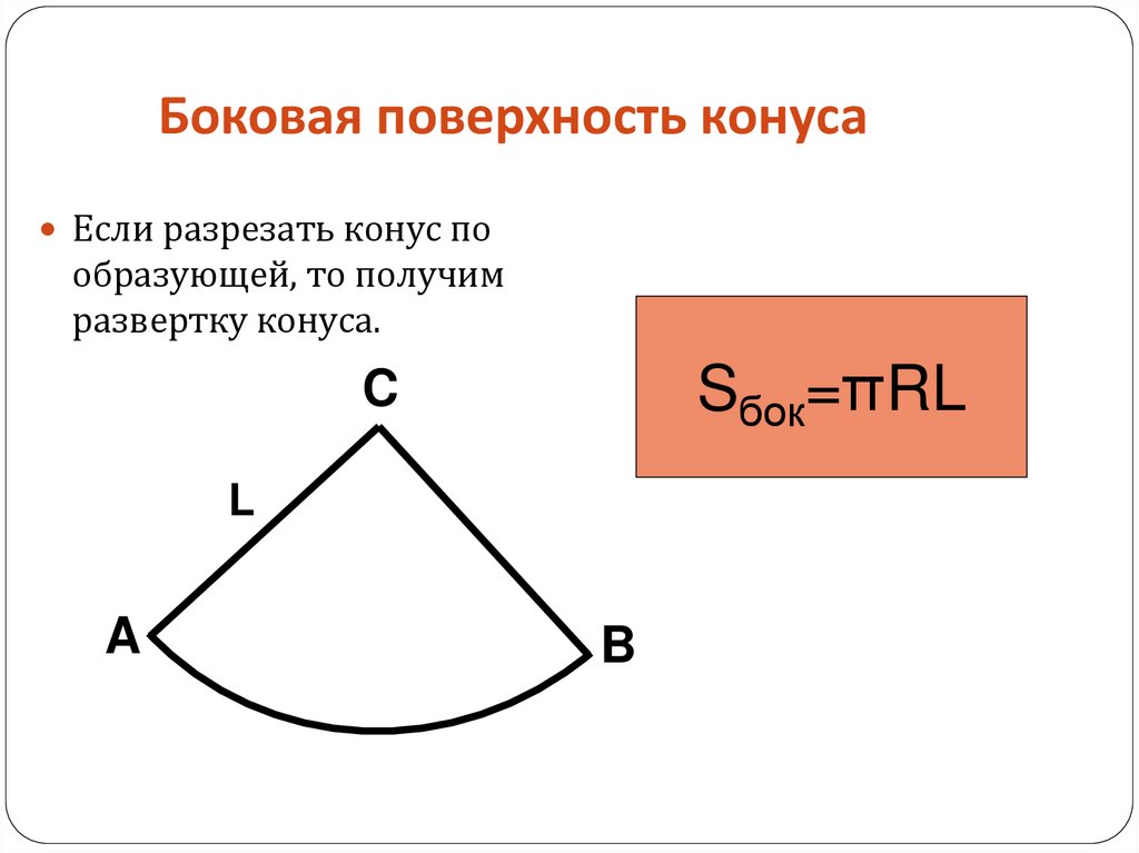 Боковая поверхность конуса