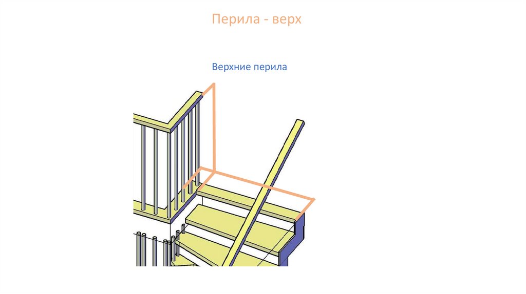 Перила - верх