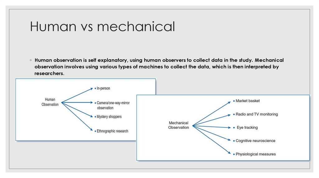 Human vs mechanical