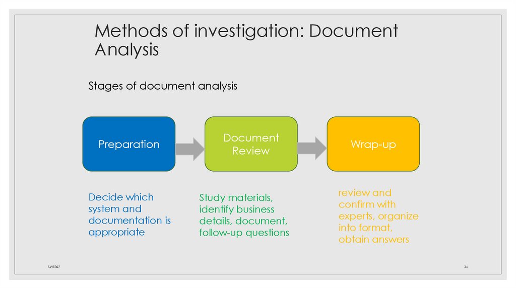 Methods of investigation: Document Analysis