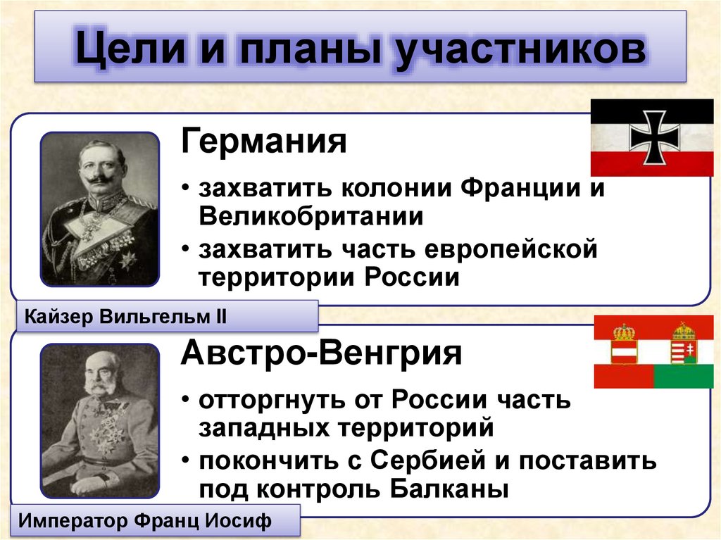 Цели и планы участников