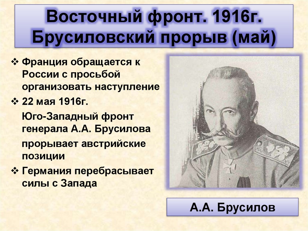 Восточный фронт. 1916г. Брусиловский прорыв (май)