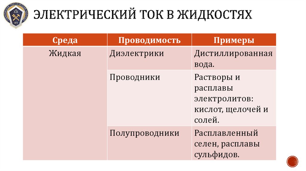 Электрический ток в жидкостях