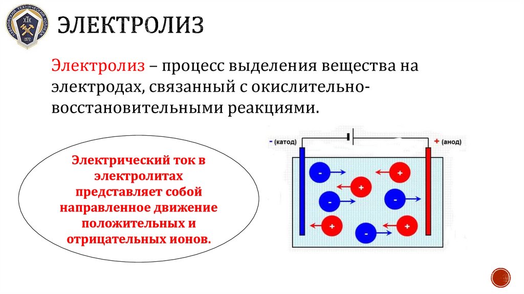 электролиз