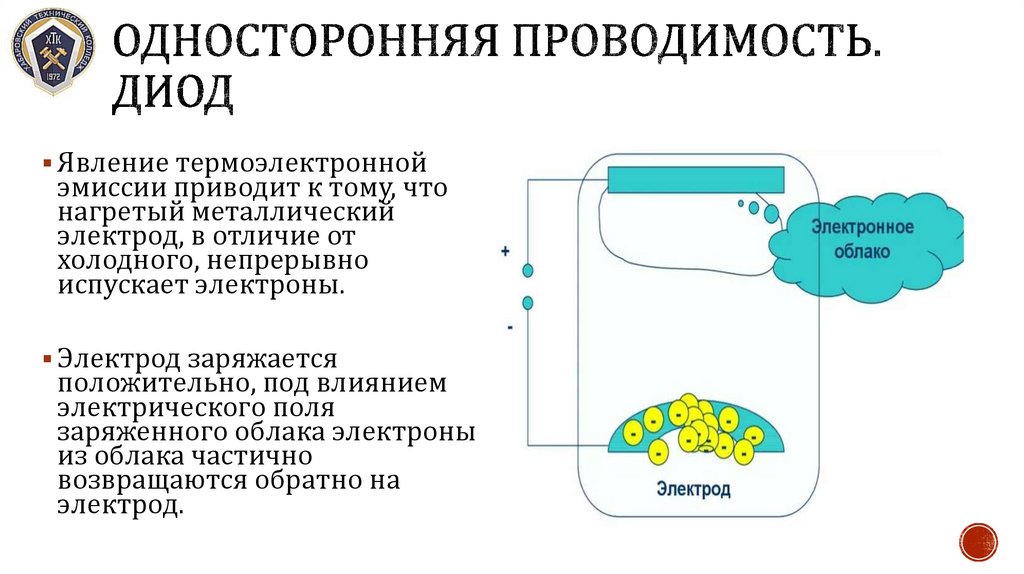 Односторонняя проводимость. Диод