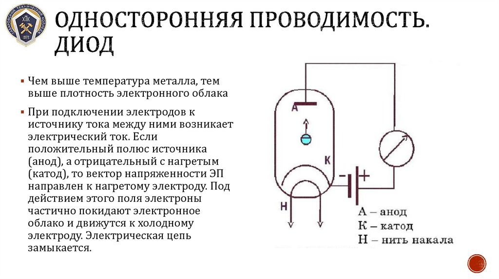 Односторонняя проводимость. Диод