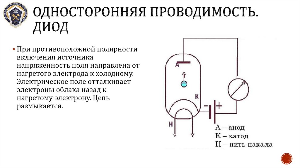 Односторонняя проводимость. Диод