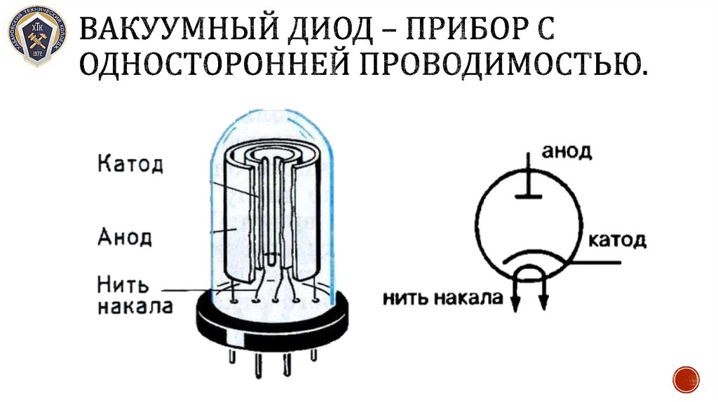Вакуумный диод – прибор с односторонней проводимостью.