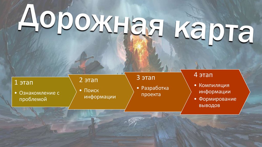 Дорожная карта