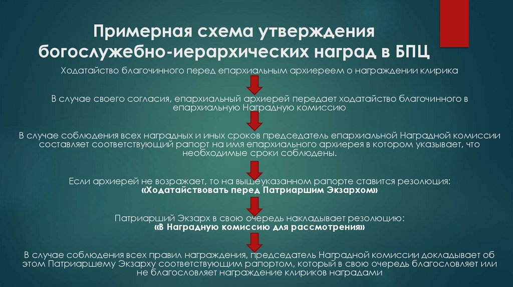 Примерная схема утверждения богослужебно-иерархических наград в БПЦ