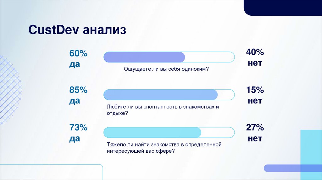 CustDev анализ