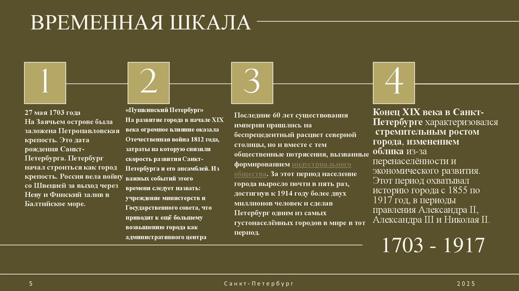 ВРЕМЕННАЯ ШКАЛА