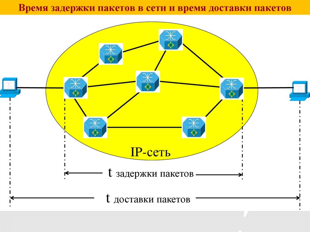 Время задержки пакетов в сети и время доставки пакетов