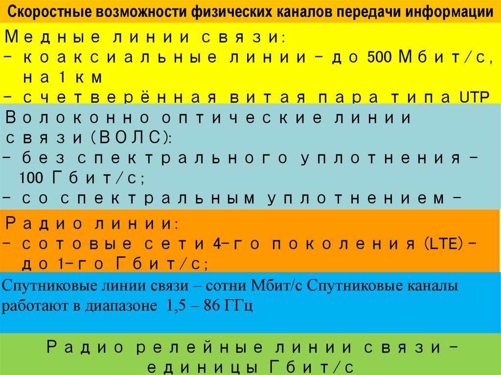 Скоростные возможности физических каналов передачи информации
