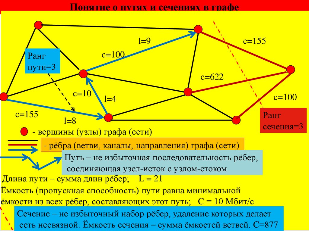 Понятие о путях и сечениях в графе