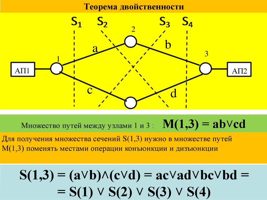 Теорема двойственности