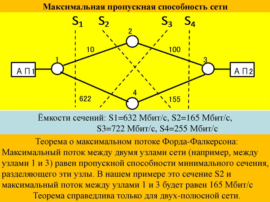 Максимальная пропускная способность сети