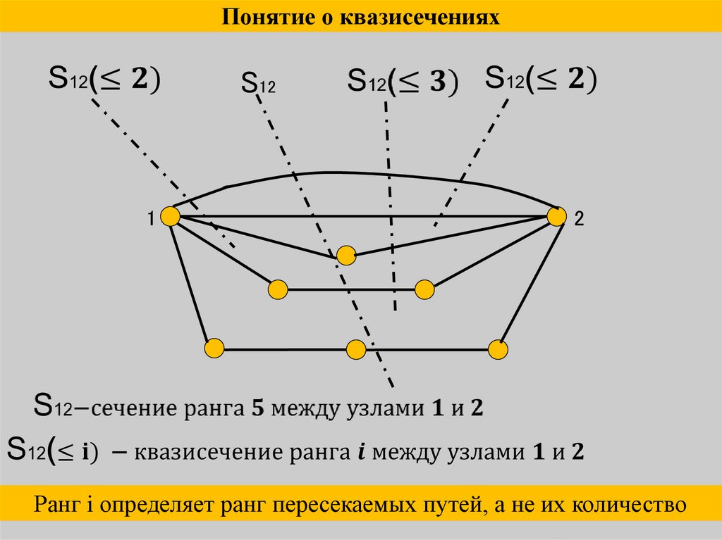 Понятие о квазисечениях