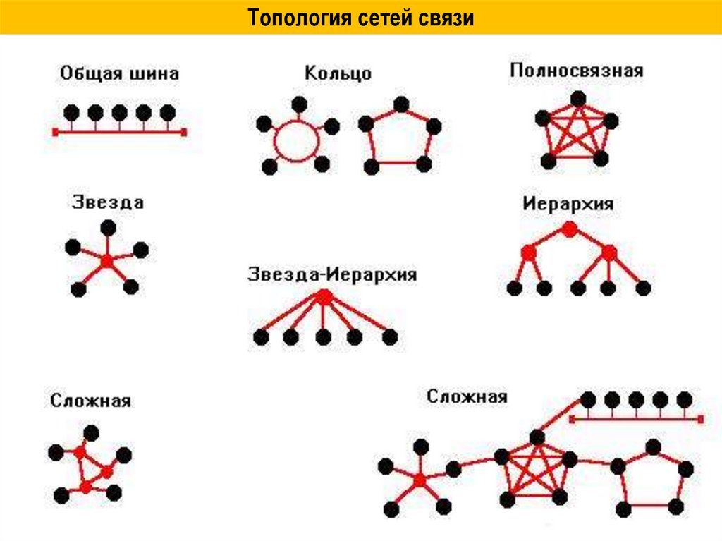 Топология сетей связи