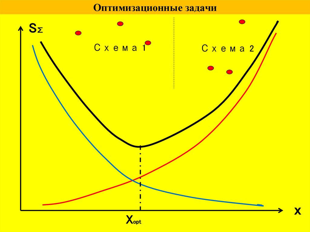 Оптимизационные задачи