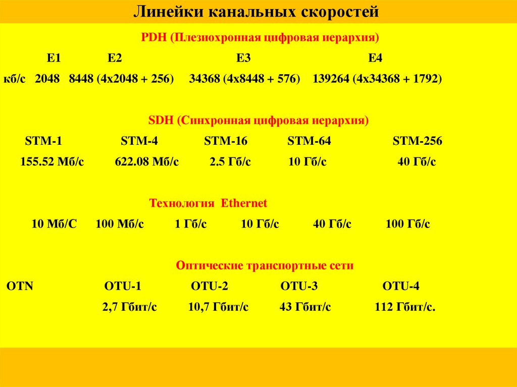 Линейки канальных скоростей