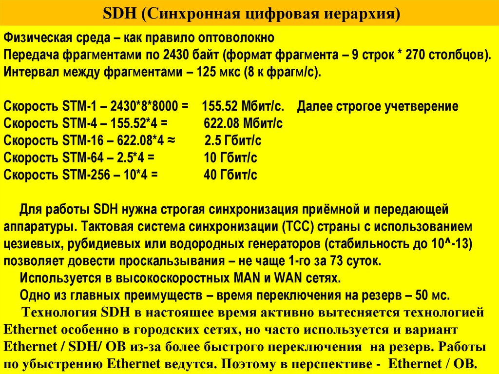 SDH (Синхронная цифровая иерархия)
