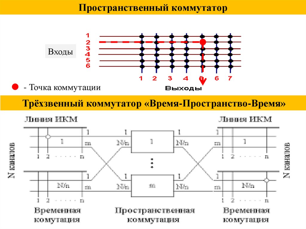 Пространственный коммутатор