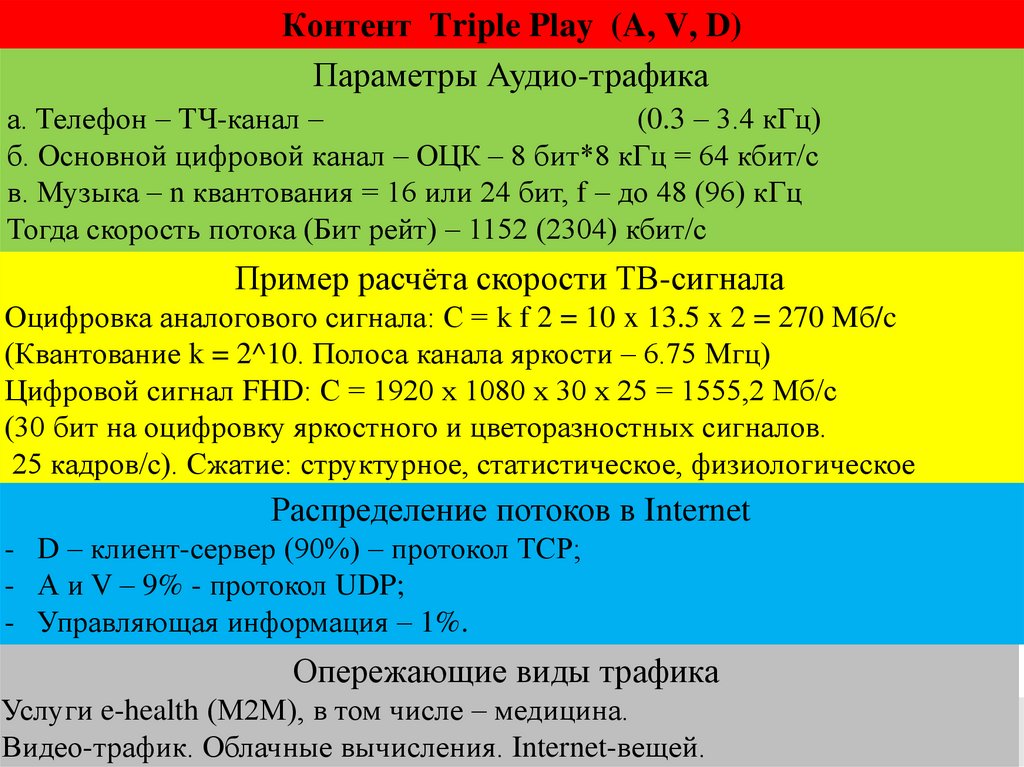 Контент Triple Play (A, V, D)