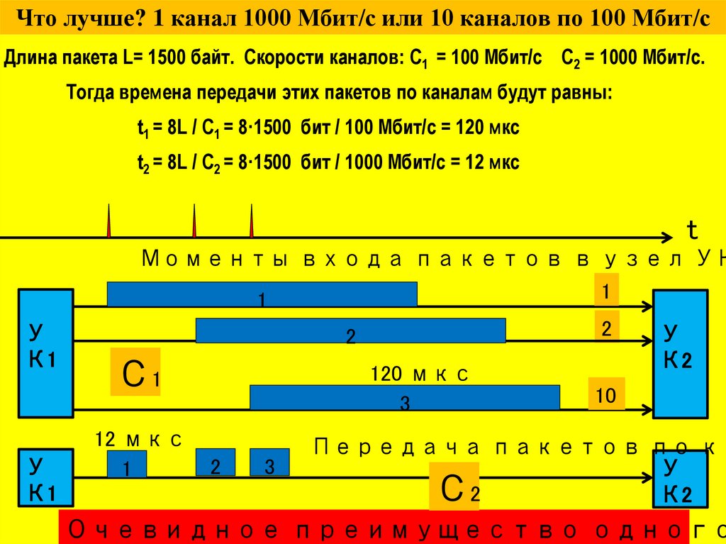 Что лучше? 1 канал 1000 Мбит/с или 10 каналов по 100 Мбит/с
