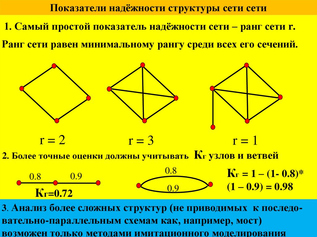 Показатели надёжности структуры сети сети