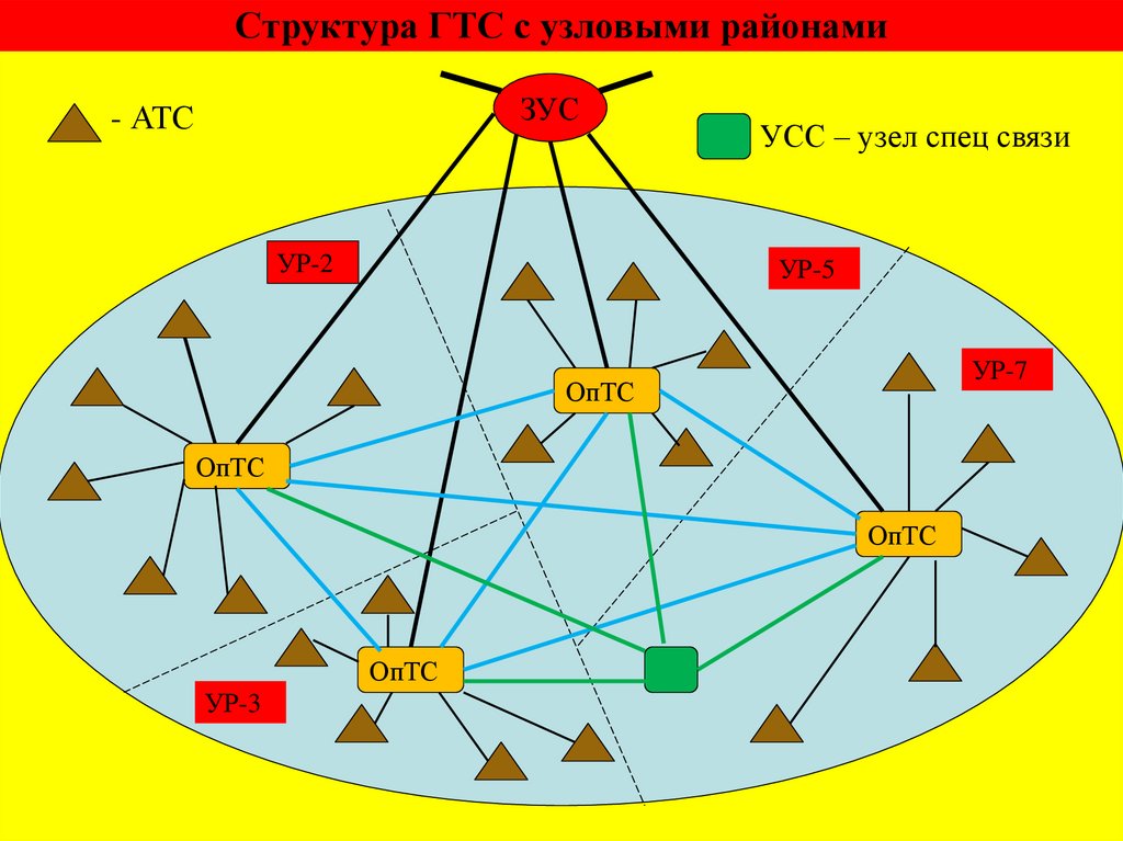 Структура ГТС с узловыми районами