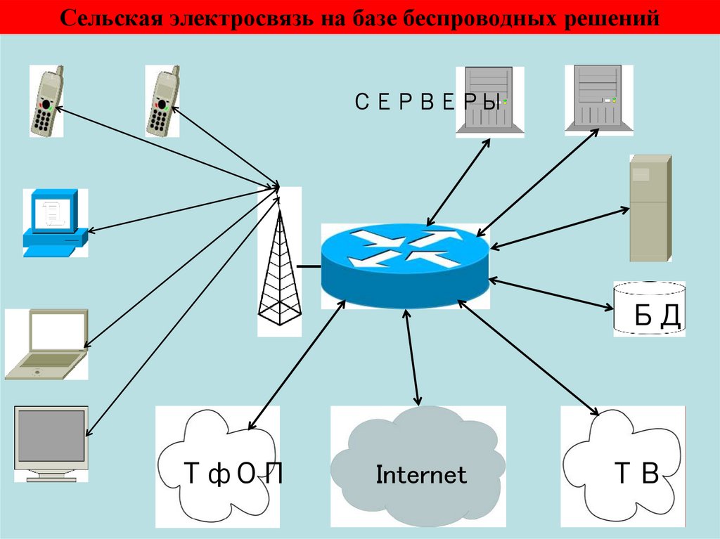 Сельская электросвязь на базе беспроводных решений