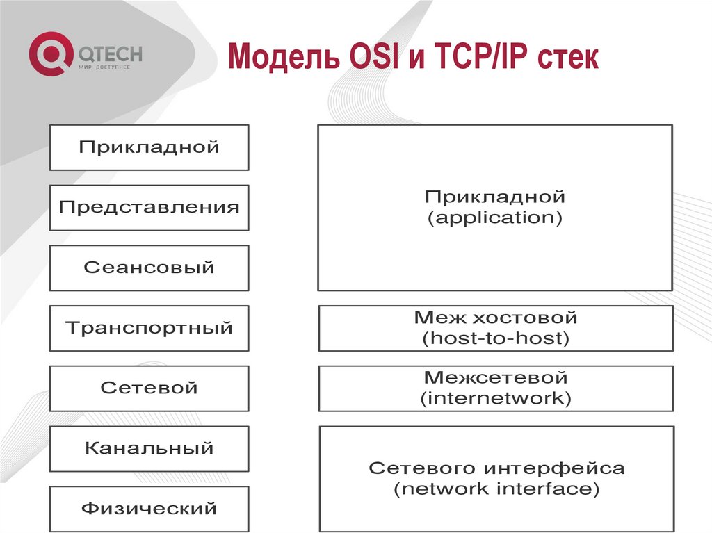 Модель OSI и TCP/IP стек