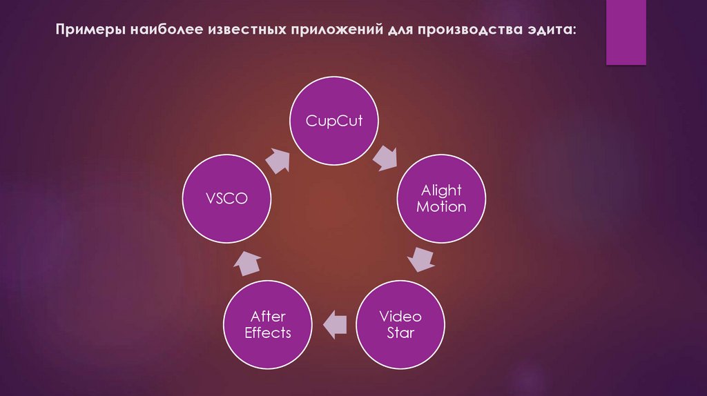 Примеры наиболее известных приложений для производства эдита: