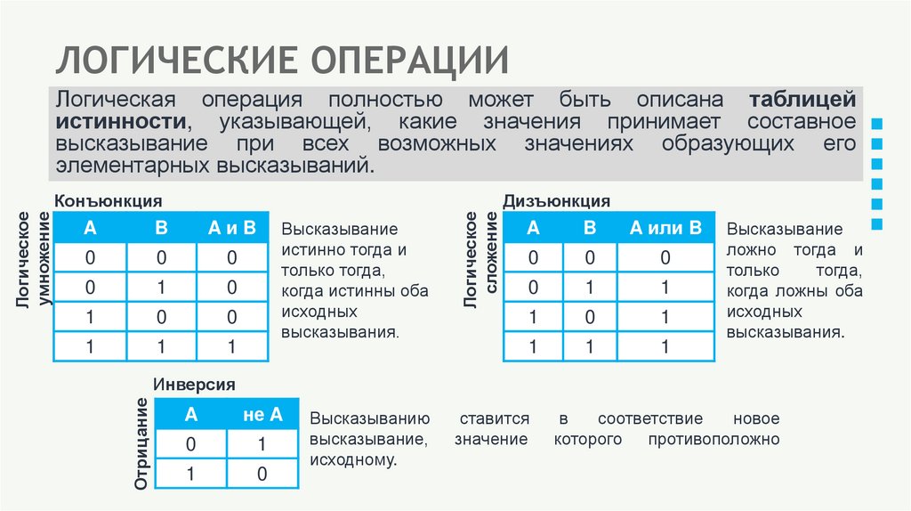 ВЫСКАЗЫВАНИЯ И ПЕРЕМЕННЫЕ