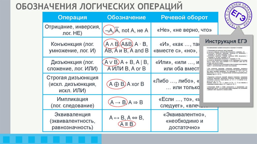 ЛОГИЧЕСКИЕ ОПЕРАЦИИ