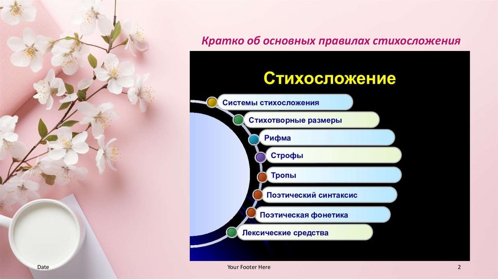 Кратко об основных правилах стихосложения