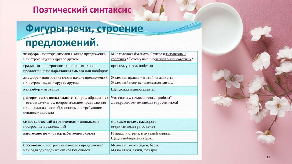 Поэтический синтаксис