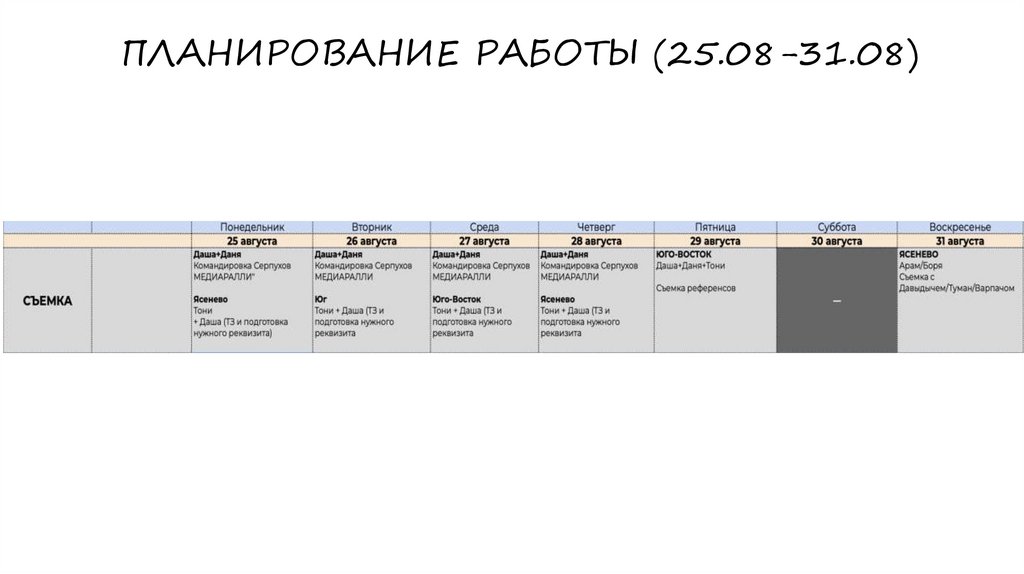 ПЛАНИРОВАНИЕ РАБОТЫ (25.08-31.08)