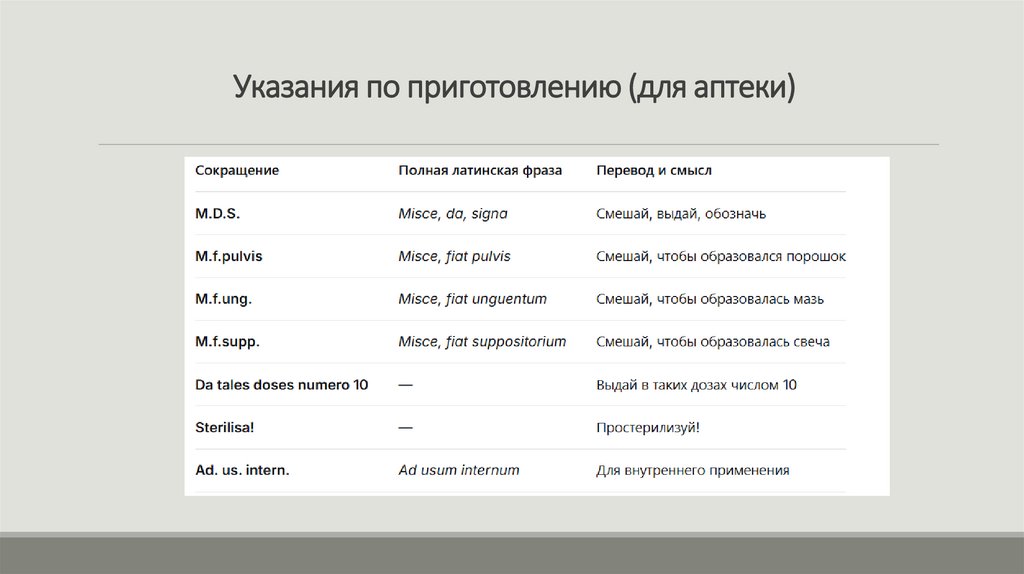 Указания по приготовлению (для аптеки)