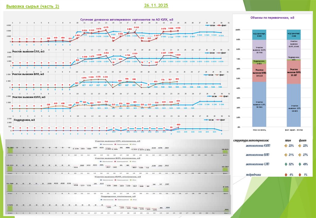 Вывозка сырья (часть 2)