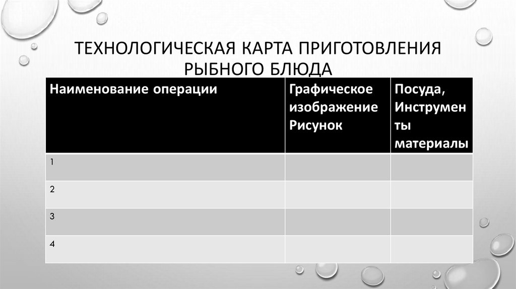 Технологическая карта приготовления рыбного блюда