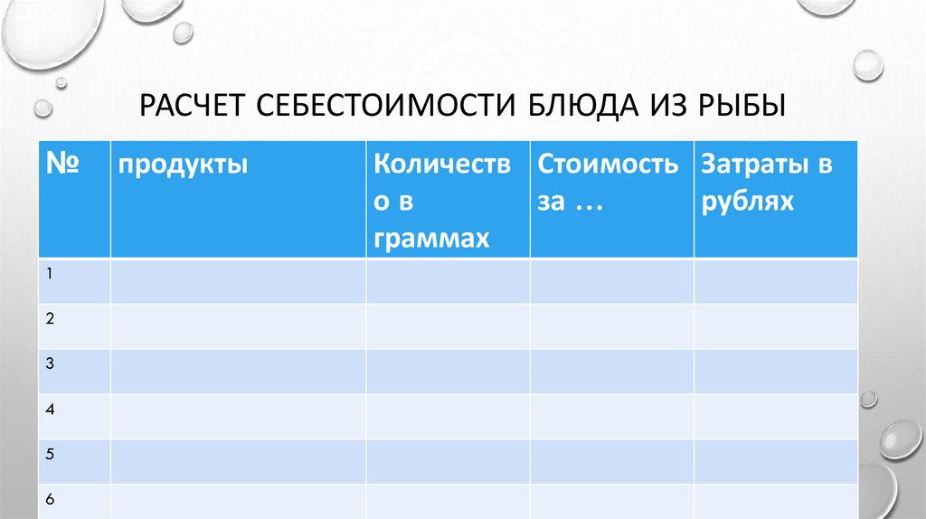 Расчет себестоимости блюда из рыбы
