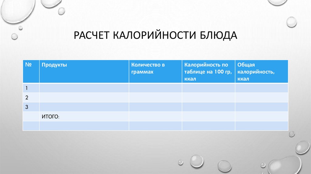 Расчет калорийности блюда